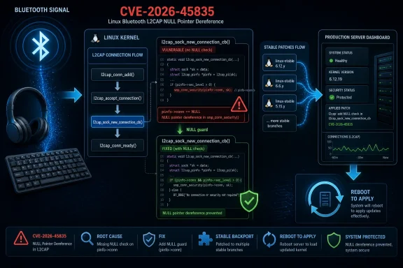 Illustration of a Bluetooth security fix for CVE-2026-45835 showing a NULL pointer dereference patched in Linux.