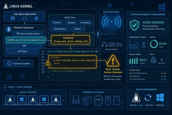 Linux kernel diagram showing a Bluetooth L2CAP callback and a NULL socket pointer detected risk alert.