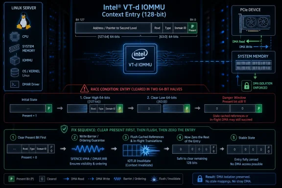 Diagram of Intel VT-d IOMMU 128-bit context entry clearance with PCIe DMA and race-condition warning.