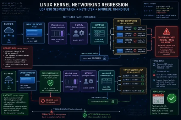 windowsforum-cve-2026-45859-linux-nfnetlink_queue-udp-gso-drops-in-nfqueue-conntrack.webp