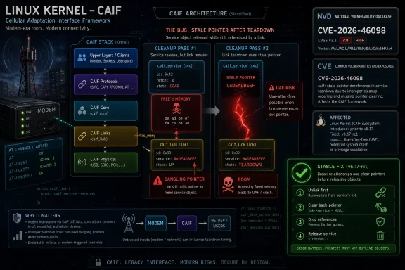 Cybersecurity infographic on Linux CAIF vulnerability CVE-2026-46098: stale/dangling pointer UAF and kernel fix steps.