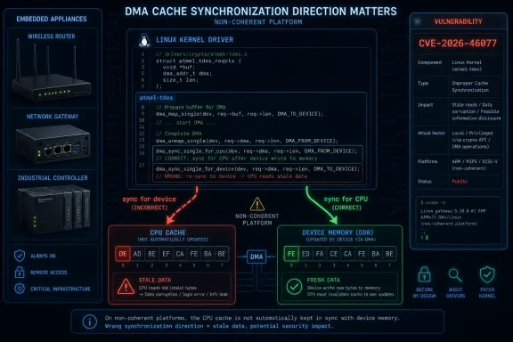 Cybersecurity infographic showing DMA cache synchronization error in Linux kernel (CVE-2026-46077) with stale data warning.