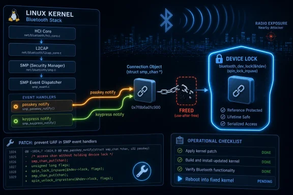 Cybersecurity diagram of Linux Bluetooth kernel patching, device lock and radio exposure attack mitigation.