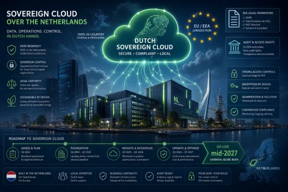 Tech graphic shows “Sovereign Cloud over the Netherlands” securing local data processing under EU compliance.