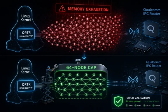 Diagram shows Linux QRTR nameserver routing through a Qualcomm IPC router with “Memory Exhaustion” warning.