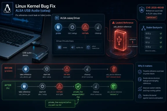 Infographic shows a Linux kernel bug fix for ALSA USB audio CVE-2026-46048, preventing reference-count leaks.