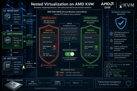windowsforum-cve-2026-46071-kvm-nested-virtualization-fix-lbr-clean-bit-in-amd-nsvm.webp