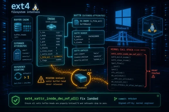 Cybersecurity diagram showing ext4 filesystem internals, XATTR leak path, and kernel call stack warning.