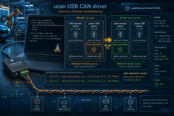 Diagram on a laptop showing a “ucan USB CAN driver” update for resource lifetime bookkeeping (NVD fix).