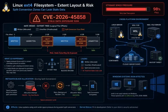 windowsforum-cve-2026-45858-ext4-bug-stale-data-exposure-and-what-windows-admins-should-do.webp