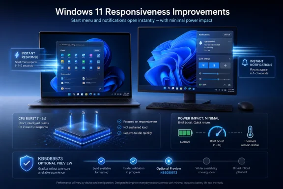Promotional graphic for Windows 11 responsiveness improvements, showing instant menu, notifications, and minimal power impact.