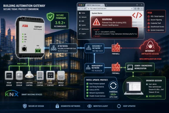 Cybersecurity infographic for an ABB EIBPORT KNX gateway showing XSS risk and secure firmware/segmentation.