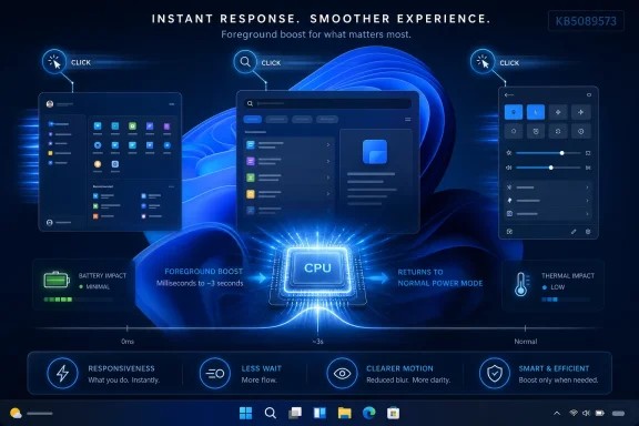 Futuristic blue UI diagram showing “Instant Responses” with CPU boost timeline and smooth performance effects.