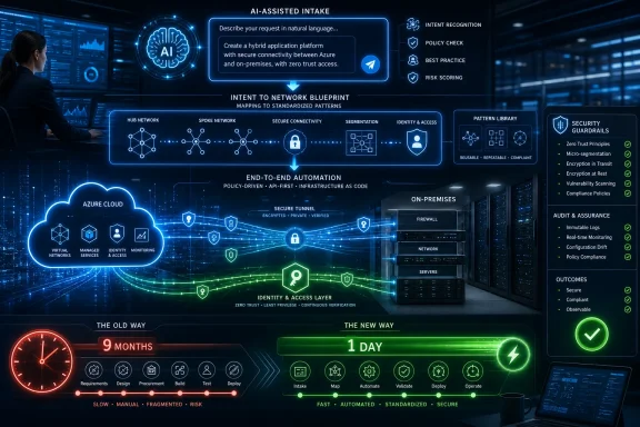 Futuristic server room with an AI-assisted cybersecurity blueprint showing secure cloud-to-onprem automation.