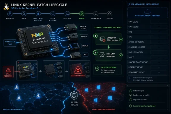 Infographic showing a Linux kernel patch lifecycle with an SPI teardown fix and vulnerability intelligence details.