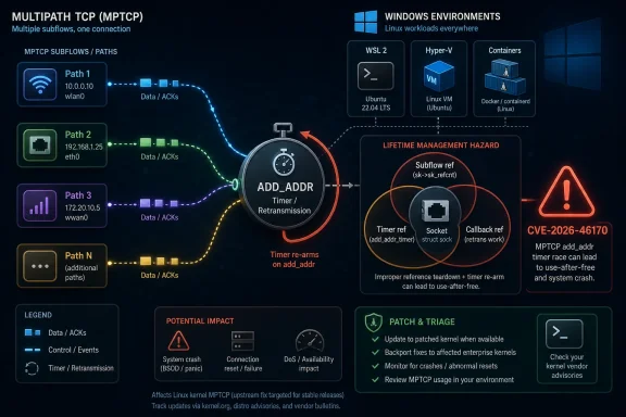 Security infographic explaining an MP-TCP timer/retransmission vulnerability (CVE-2026-46170) and mitigation steps.