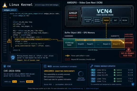 windowsforum-cve-2026-46199-amdgpu-vcn4-out-of-bounds-read-fix-for-kernel-security.webp