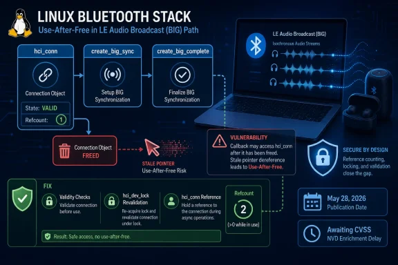 Diagram showing Linux Bluetooth LE Audio Broadcast (BIG) stack, highlighting a use-after-free vulnerability and fixes.