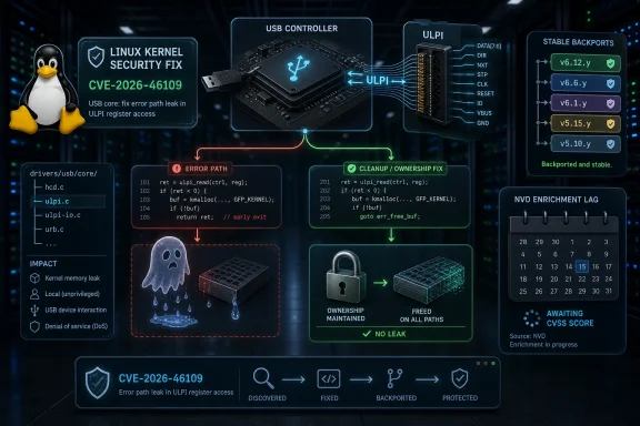 Cybersecurity infographic showing a Linux USB ULPi security fix for CVE-2026-46109 with code patch flow and protection status.