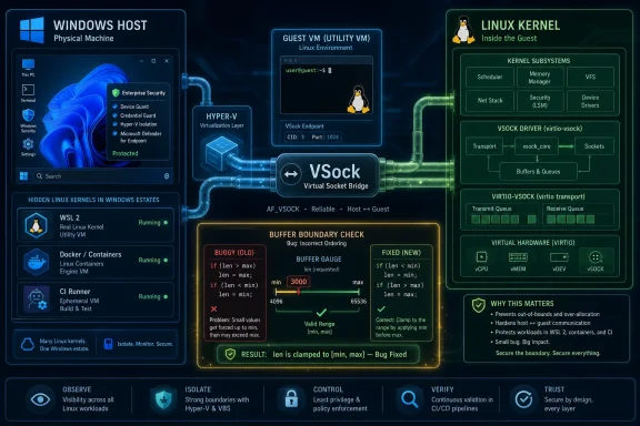 Infographic showing Windows host, Linux kernel, and VSock virtual socket bridge with buffer boundary check details.