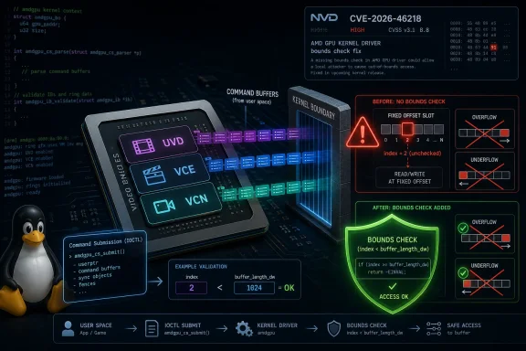 Illustration of AMD GPU command buffers and a kernel bounds-check fix for overflow/underflow vulnerabilities.