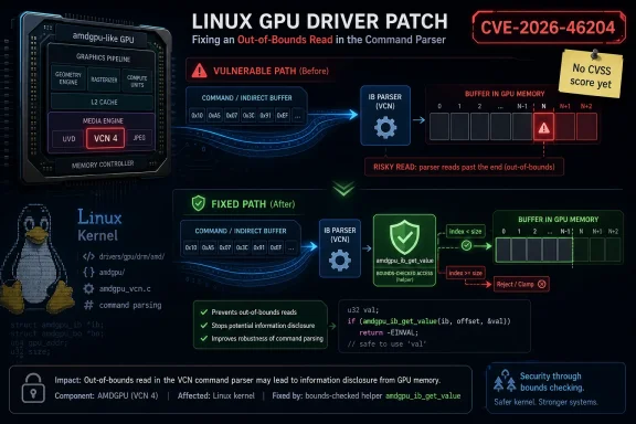 Infographic showing a Linux GPU driver patch fixing out-of-bounds read in the command parser (CVE-2026-46204).
