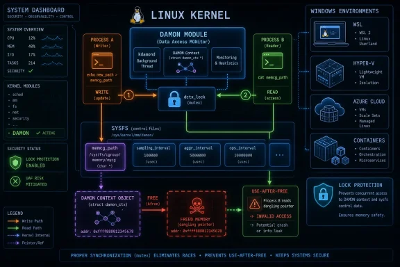 Futuristic “Linux Kernel” system dashboard visualizing a daemon module with process read/write and mutex locking.