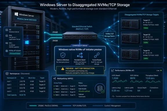 Diagram showing Windows Server disaggregating NVMe/TCP storage over a 25GbE Ethernet network to multiple targets.