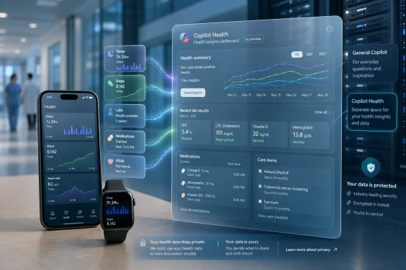 Digital health dashboard overlay shows Copilot Health analytics beside a phone and smartwatch in a modern office.