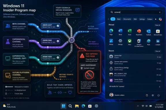 Windows 11 Insider Program map showing update channels and a “camera” search in pinned apps.