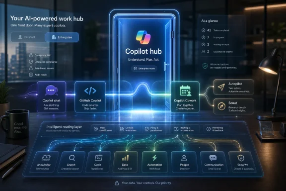 Futuristic office dashboard showing a “Copilot hub” AI work hub with integrated tools, routing, and analytics.