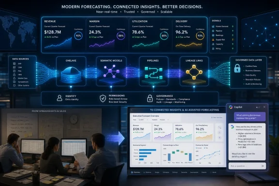 Team reviews AI forecasting dashboard with real-time metrics and governed data flow visuals.