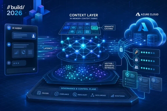 Azure AI “Context Layer” diagram showing in-memory fabric, semantic caching, and vector retrieval with governance controls.