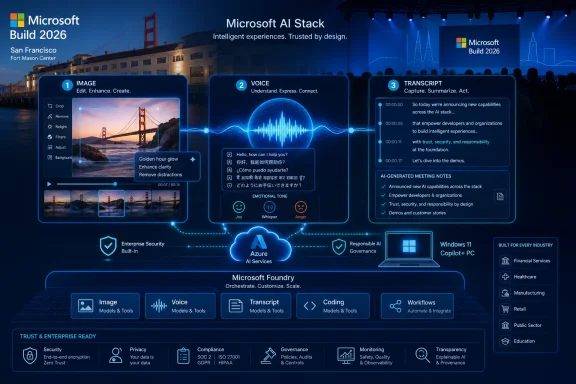 Microsoft Build 2026 “Microsoft AI Stack” stage graphic with AI modules for image, voice, and transcript.