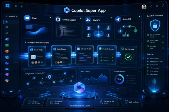 Futuristic dashboard titled “Copilot Super App” shows chat, workflow pipeline, and security governance visuals.
