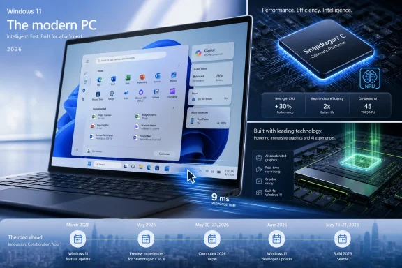 Windows 11 promotional graphic showing a PC screen, Snapdragon chip, and AI performance metrics on a keyboard background.