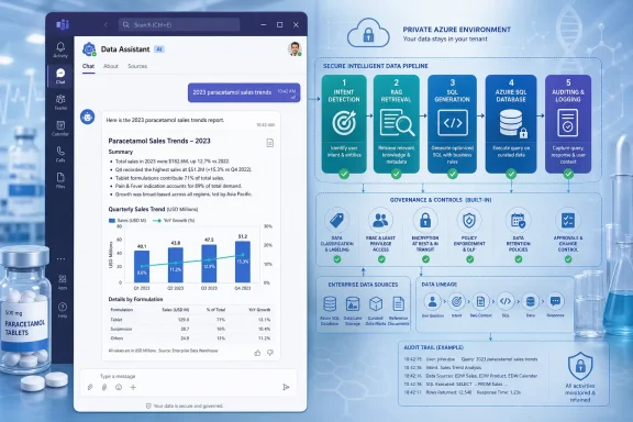 Illustration shows a secure Azure data pipeline and chat interface for analyzing paracetamol sales trends.