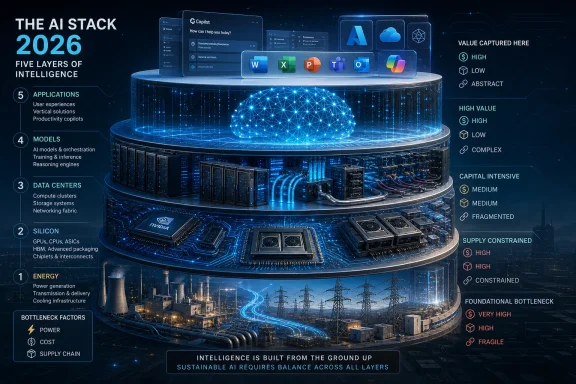 Futuristic “AI Stack 2026” infographic shows a glowing data-center platform with neural network globe and layered tech labels.