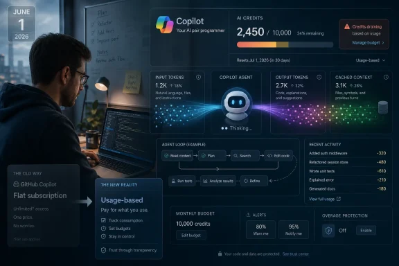 Developer at laptop views a Copilot credits dashboard with token stats and usage-based budgeting UI.