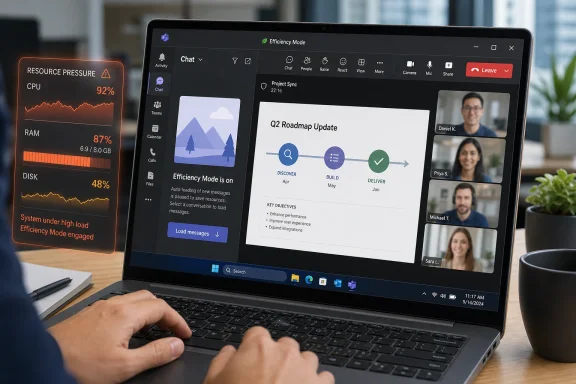 Laptop display shows chat efficiency mode, resource pressure CPU/RAM/disk charts, and a Q2 roadmap update.
