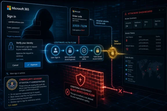 Microsoft 365 sign-in screen shows a legitimate authentication flow vs attacker token extraction dashboard.
