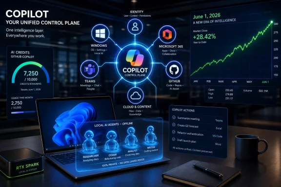 Futuristic Copilot dashboard with connected apps, charts, and AI agents around a laptop on a desk.