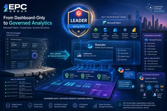 EPC Group infographic shows Microsoft Fabric–powered governed analytics with security, AI insights, and cloud dashboards.