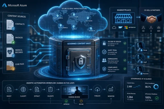 Microsoft Azure cloud governance diagram with secure content vault, audit trail, and workflow pipeline.
