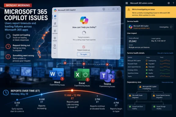 Microsoft 365 Copilot issues alert shows timeouts and loading failures across apps and service health in admin center.
