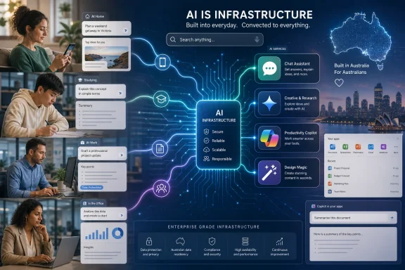 AI infrastructure dashboard overlays people working, chat and tools, with “Built in Australia” and secure cloud network visuals.
