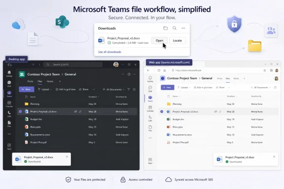 Microsoft Teams workflow shows a document downloaded and synced between desktop and web with secure access controls.