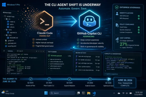 Tech dashboard graphic showing the “CLI agent shift” from Claude Code to GitHub Copilot with governance and cost control.