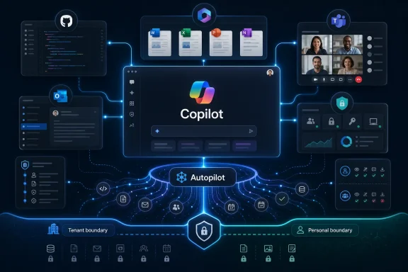 Digital dashboard illustration showing Copilot and Autopilot with secure boundaries and connected office apps.
