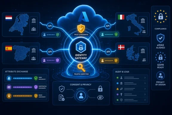 Cloud-based identity gateway connecting EU countries with trust, consent, compliance, and privacy features.